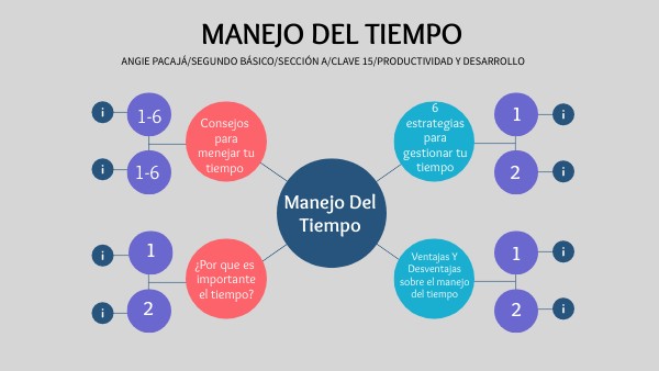 MAPA MENTAL SOBRE MANEJO DEL TIEMPO