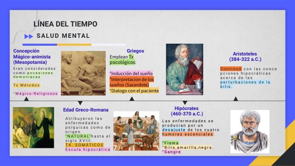 Línea del tiempo SALUD MENTAL