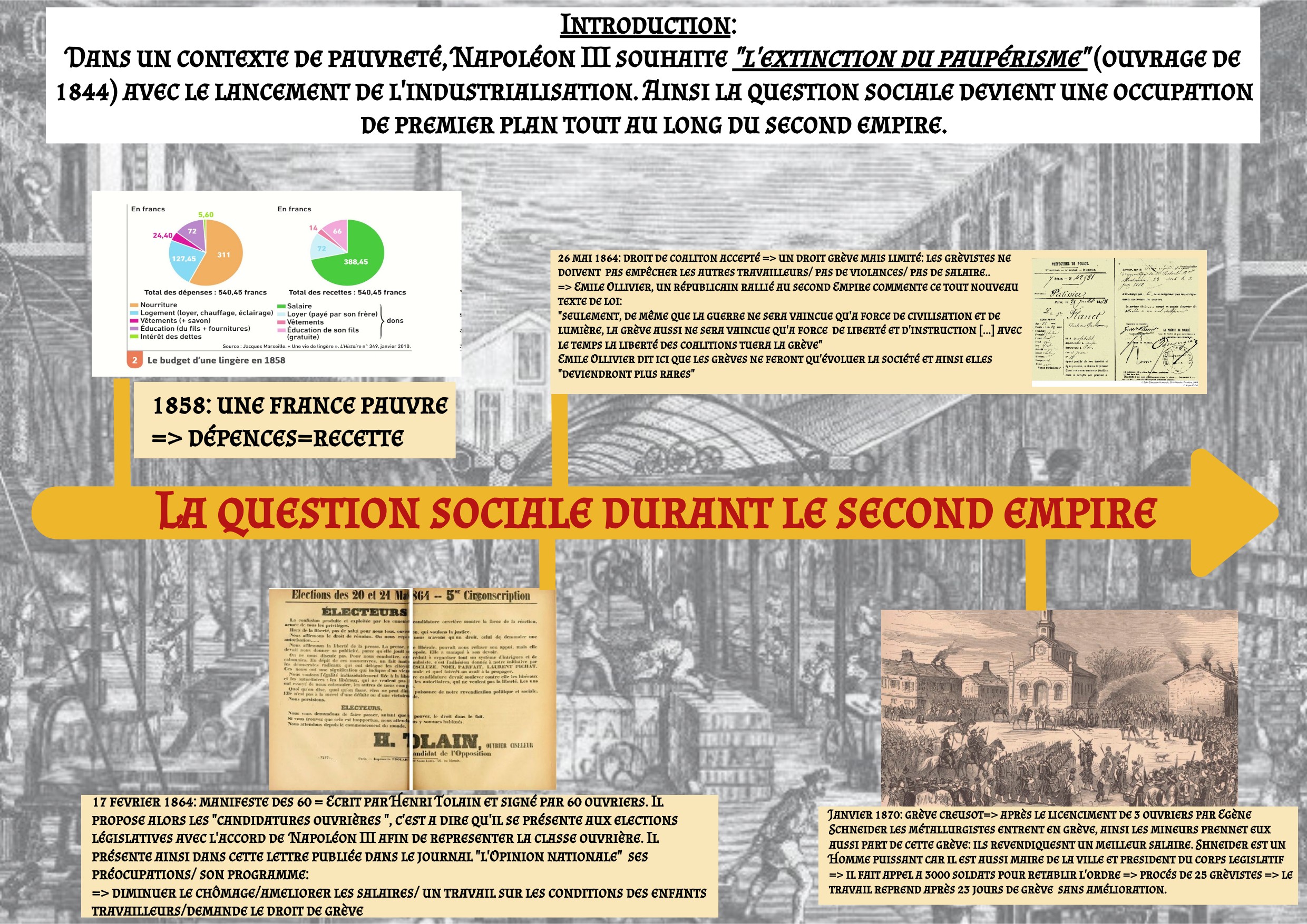 La question sociale durant le Second Empire
