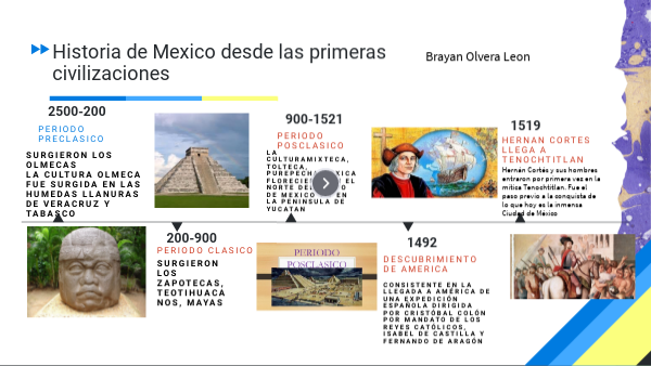 Historia de Mexico desde las primeras civilizaciones