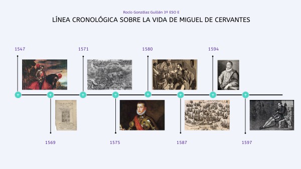 LINEA CRONOLOGICA DE MIGUEL DE CERVANTES