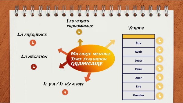 Les Notions Lexicales Exemples: Les Notions De Lexique Pdf – FIDP