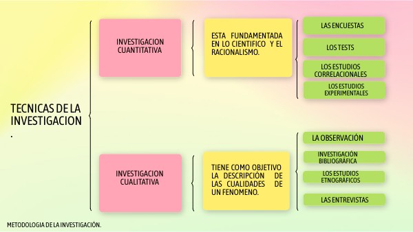 La Importancia De Las Tecnicas De Investigacion view.genial.ly