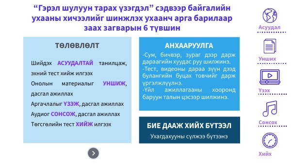Гэрэл тарах-БУ-ны хичээлийн ШУАБ-ын түвшин