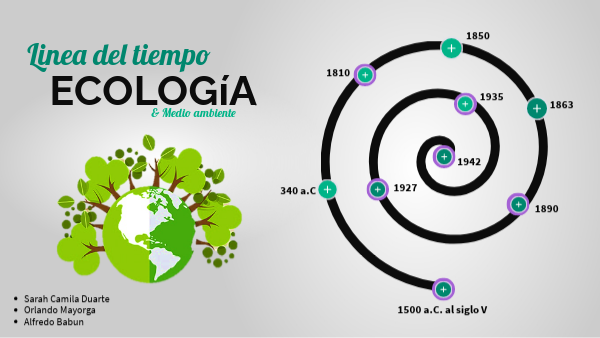 Linea del tiempo ecologia