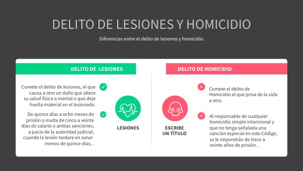 Lesiones y homicidio