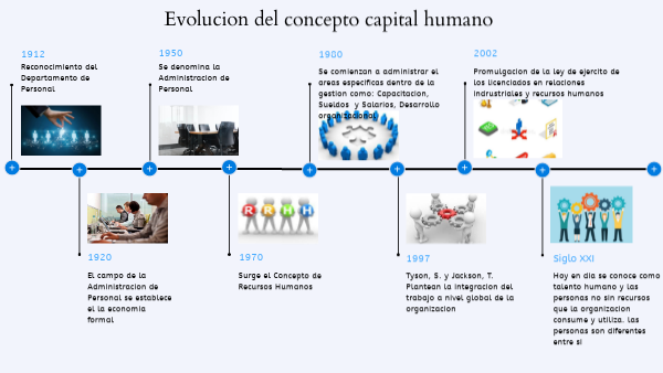 EVOLUCION DEL CONCEPTO CAPITAL HUMANO