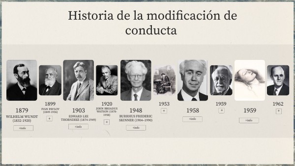 Historia de la modificación de conducta