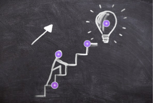 Das Lernen am Erfolg