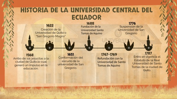Historia de la Universidad Central del Ecuador