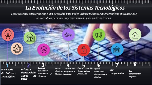 La Evolución de los Sistemas Tecnológicos Susana Ruiz