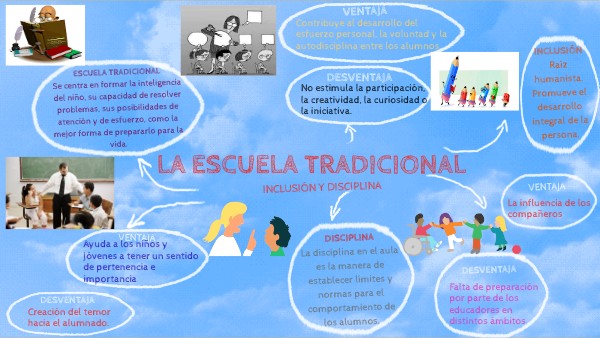 LA ESCUELA TRADICIONAL