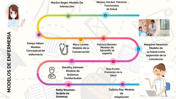MODELOS DE ENFERMERIA