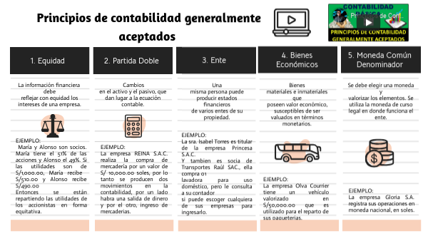 Principios de contabilidad generalmente aceptados
