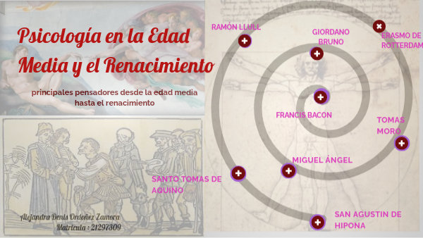 LA PSICOLOGÍA EN LA EDAD MEDIA