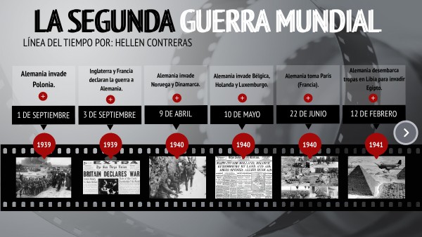 Línea del tiempo - Segunda Guerra Mundial
