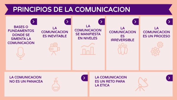 Principios de la Comunicacion