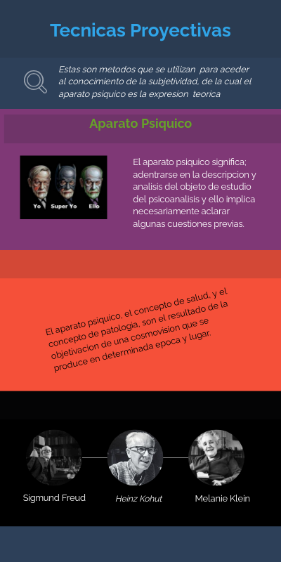 Tecnicas proyectivas