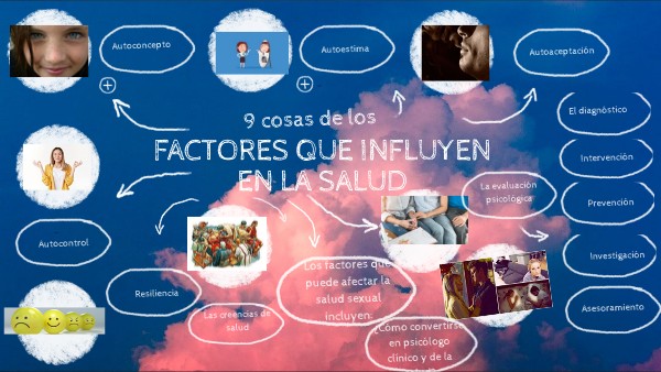 Factores Que Influyen En La Salud Enfermedad view.genial.ly