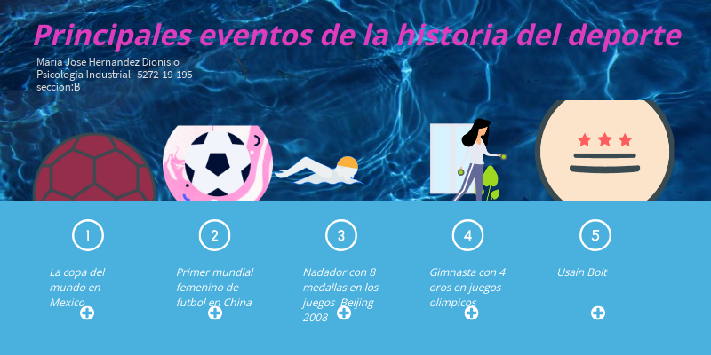 Eventos de la historia del deporte