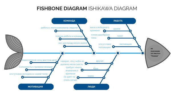 FISHBONE DIAGRAM