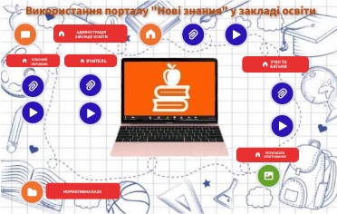 Нові знання