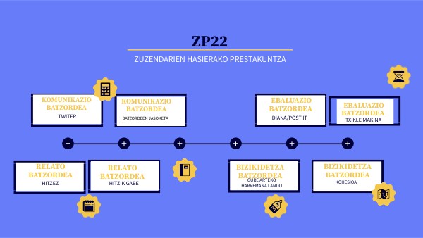 ZP22