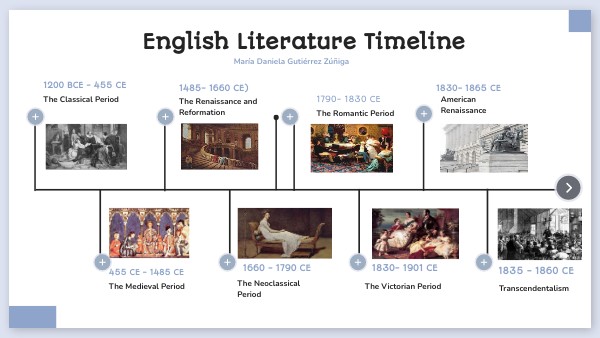 Periods Of English Literature Timeline Of English Literature ATLG
