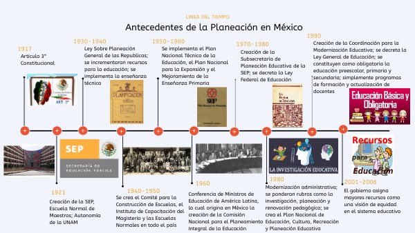 Linea del Tiempo: Planeación