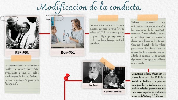 Modificacion de la conducta.
