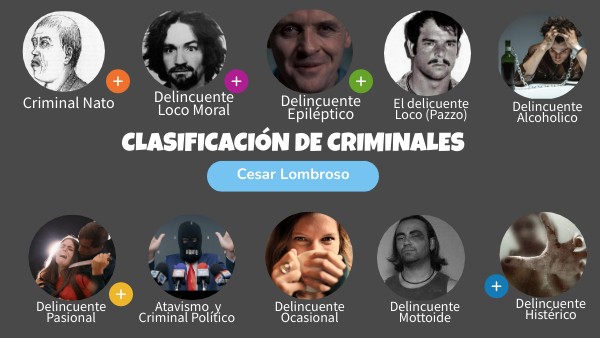 Clasificación de Criminales-Cesare Lombroso