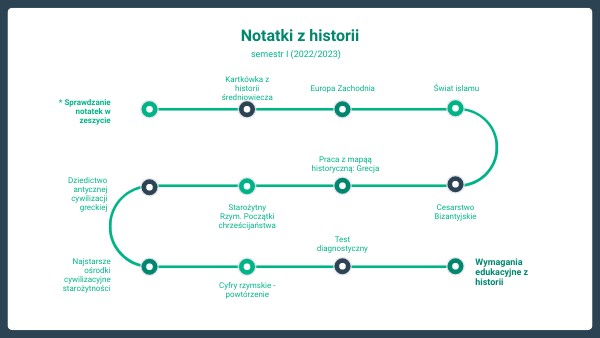 Kartkowka Z Historii Klasa 7 - Notatki z historii (1 br.)