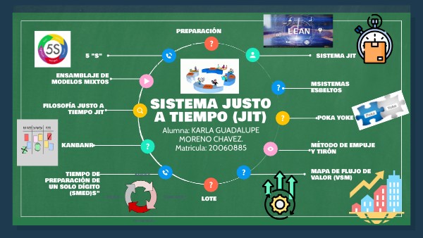 Sistema Justo a tiempo (JIT)