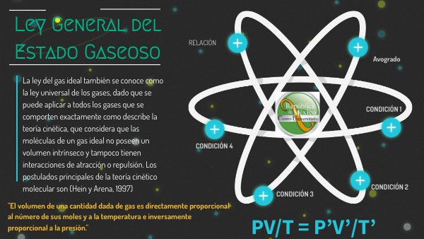 La Ley General Del Estado Gaseoso view.genial.ly