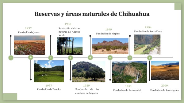 Áreas naturales de Chihuahua