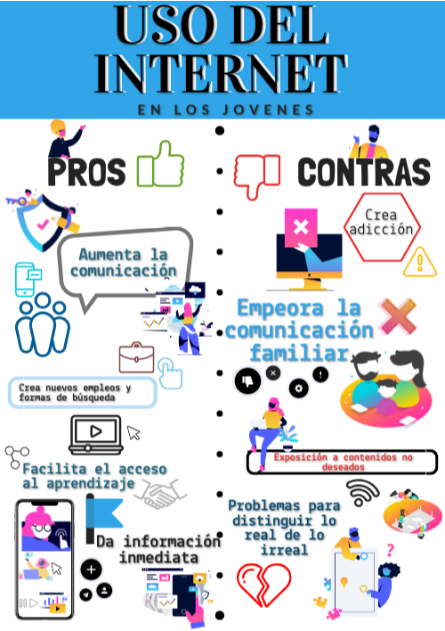 USO DEL EN LOS JOVENES