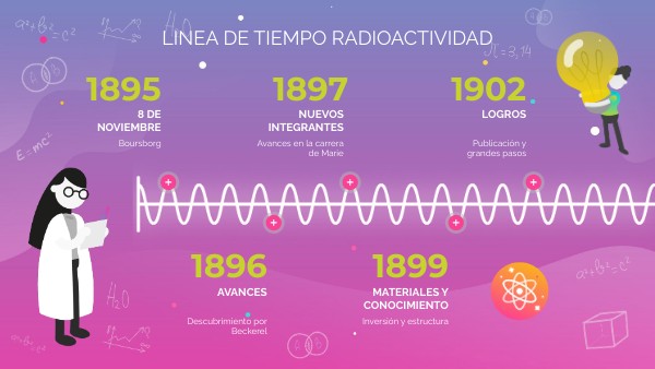 FÍSICA RADIACIÓN TIMELINE