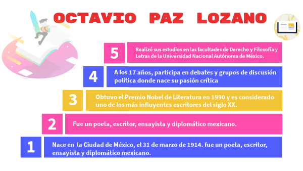 Octavio Paz
