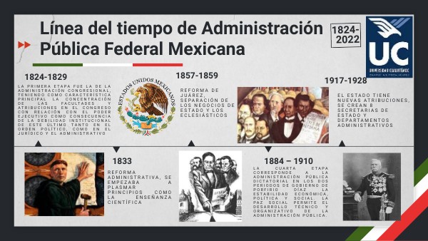 Linea De Tiempo De La Administracion Publica view.genial.ly