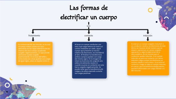 Formas de electrificar un cuerpo
