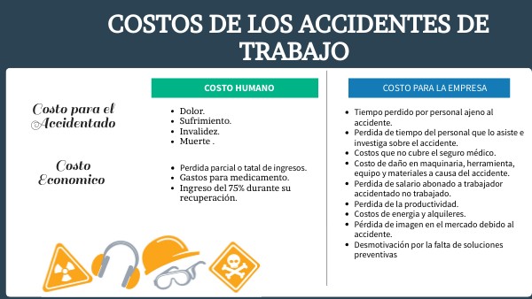 Costos de accidentes de trabajo