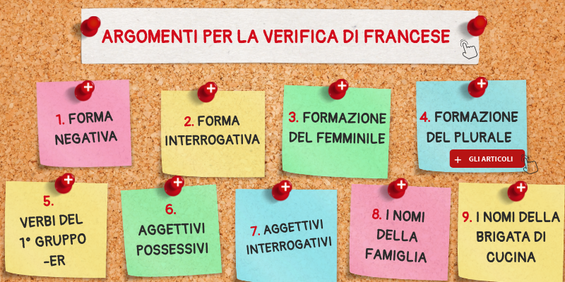 Come Si Forma La Forma Interrogativa In Francese ARGOMENTI PER LA VERIFICA DI FRANCESE