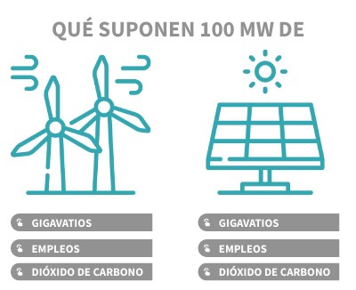 Energía en Aragón
