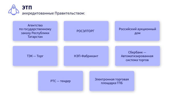 ЭТП