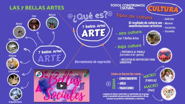 Definiciones De Las 7 Bellas Artes view.genial.ly
