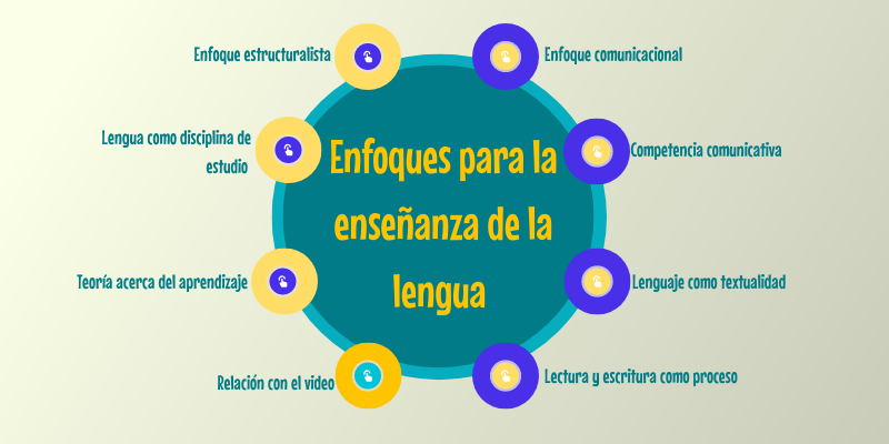 Enfoques para la enseñanza de la lengua