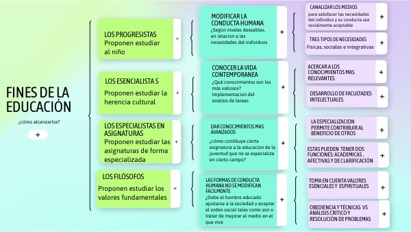 Finalidades de la educación