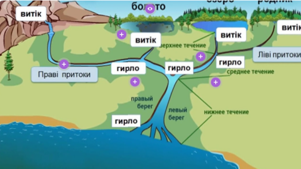 Будова річки-2