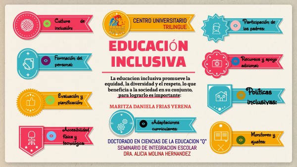 INFOGRAFIA: IMPORTANCIA DE LA EDUCACION INCLUSIVA. MARITZA DANIELA FRI