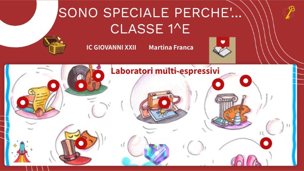 Classe 1^E compito di realtà